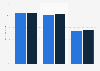 Results of NAEP in Science in the U.S. in 2009, by gender and grade