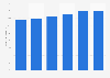 Growth in fee and capital income in the banking sector in China up to 2016