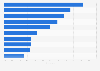 Reasons for no further use of online couponing in China 2010