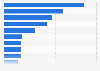Industries for which Germany is known 2011