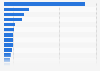 Transaction value of company take-overs with Chinese participation in 2011, by industry