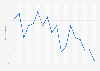 Favorability of the U.S. Supreme Court, 1985 to 2012