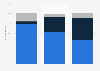 Distribution of degrees granted in the U.S., by institution and degree type 2013/14