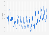 Mobile Apple iOS market share by version worldwide 2011 to 2023, by quarter

