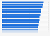 Safest countries for women to walk around alone at night, worldwide 2012