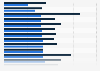Least safe countries for women to walk around alone at night, worldwide 2012