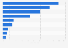U.K. Survey: consumer usage of mobile devices 2011