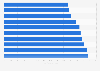 Happy Planet Index of unhappiest, least sustainable countries 2016