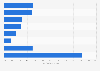 Chinese newspaper apps among mobile internet users in China 2011