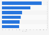 Reasons for the payment of access to online videos in China 2013
