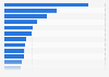 Advantages of using couponing portals from a users perspective in China 2010