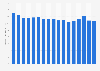 Wholesale sales of ski machines in the U.S. 2007-2018, consumer segment