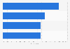 Behavior of online video portal users during commercial breaks in China 2013