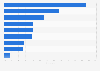 Factors influencing the loyalty of online video portal users in China 2011
