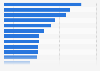 Ranking der meistzitierten Medien im Wirtschafts- und Finanzressort 2013