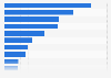 Couponing users sources of information relating to couponing portals in China 2010