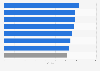 Quick service restaurants brand equity ranking 2012