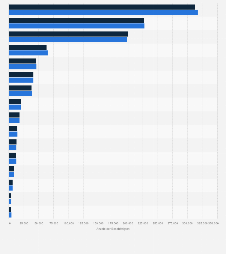 Statistik: Anzahl der Beschäftigten im Maschinenbau in Deutschland nach Bundesländern in den Jahren 2023 und 2024