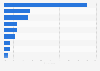 Savings asset types in China 2013