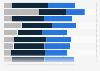 Changes in online consumer behavior in China in 2013, by income