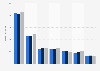 Umsatz der Otto-Versender(gruppen) bis 2012/13
