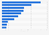 Major rail links in China in 2013, by passenger kilometers