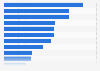 Content pursued by microblog users in China 2010
