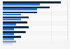 Car prodution by OEM Alliance Groups in China by 2017