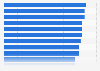 Expectations of luxury brands in China 2012