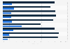 Umfrage zur Höhe der Dispo-Zinsen in Deutschland 2012
