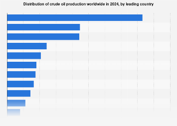 www.statista.com