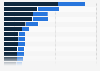 Ischemic heart disease - deaths in selected countries, by gender 2009