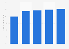 Percentage of U.S. social network users that play social games 2010-2014