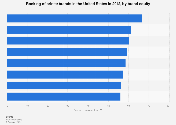 what brand of printer has the cheapest ink