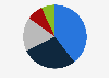 Duration of visits to internet cafés in China 2011