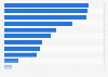 Value of the leading 15 electronic components exporters worldwide 2014