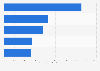 Top 5 global mining deals 2011 by transaction value
