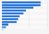 Share in world exports of the leading electronic components exporters 2014