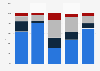 Distribution of global copper transactions 2007-2011 by volume