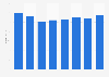 Radio advertising revenue in the United Kingdom (UK) 2007-2014