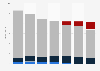 Recorded music retail revenues in the UK 2008-2014, by medium