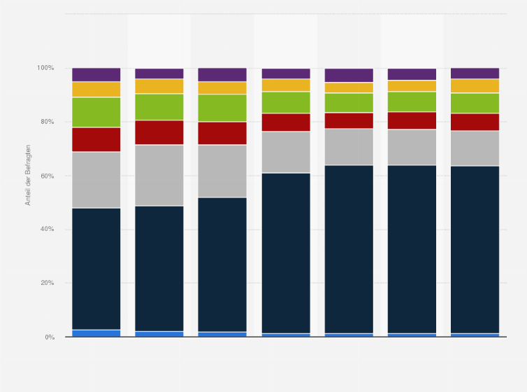 Statistik: Geldeinsätze der Deutschen für Glücksspiele pro Monat von 2007 bis 2019