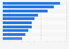 Leading travel websites in the United States 2017, by reach