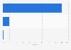 iPhone 6/6 plus purchase intent among smartphone users China as of September 2014