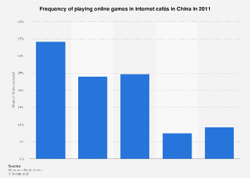 internet cafés