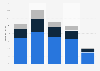U.S. adult obesity by ethnicity 2010-2012