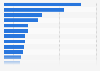 Top Me-too-Präparate der BARMER GEK nach Arzneimittelausgaben 2012