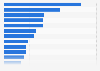 Top Spezialpräparate der BARMER GEK nach Arzneimittelausgaben 2012