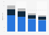 U.S. adult obesity by education level 2010-2012