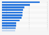 Top 20 Arzneimittel in Deutschland - Industrieumsätze 2011